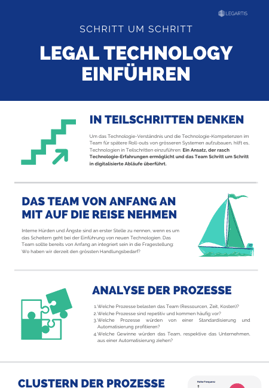 Teaserpic Download Infografik Legal Technology