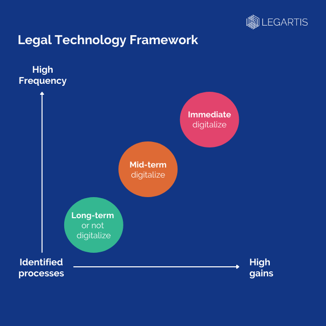 https://resources.legartis.ai/infographic-legal-technology